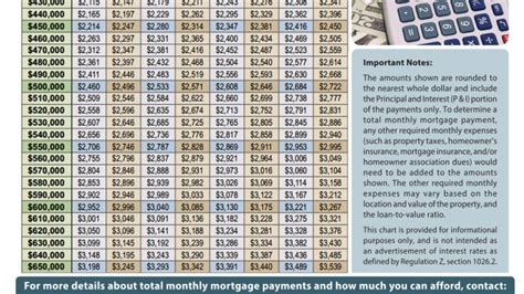 Online Loans Monthly Payments Comparison